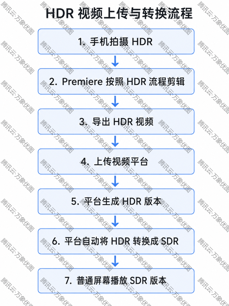 HDR和SDR比有什么优势,以及日常应该怎么选 https://cdn-imfurry.imfurry.com/wordpress-furry/2026/08/20260807202949619-768x1024.png?watermark/2/text/6IW-6K6v5LqRwrfkuIfosaHkvJjlm74/fill/IzNEM0QzRA/fontsize/20/dissolve/50/gravity/northeast/dx/20/dy/20/batch/1/degree/45